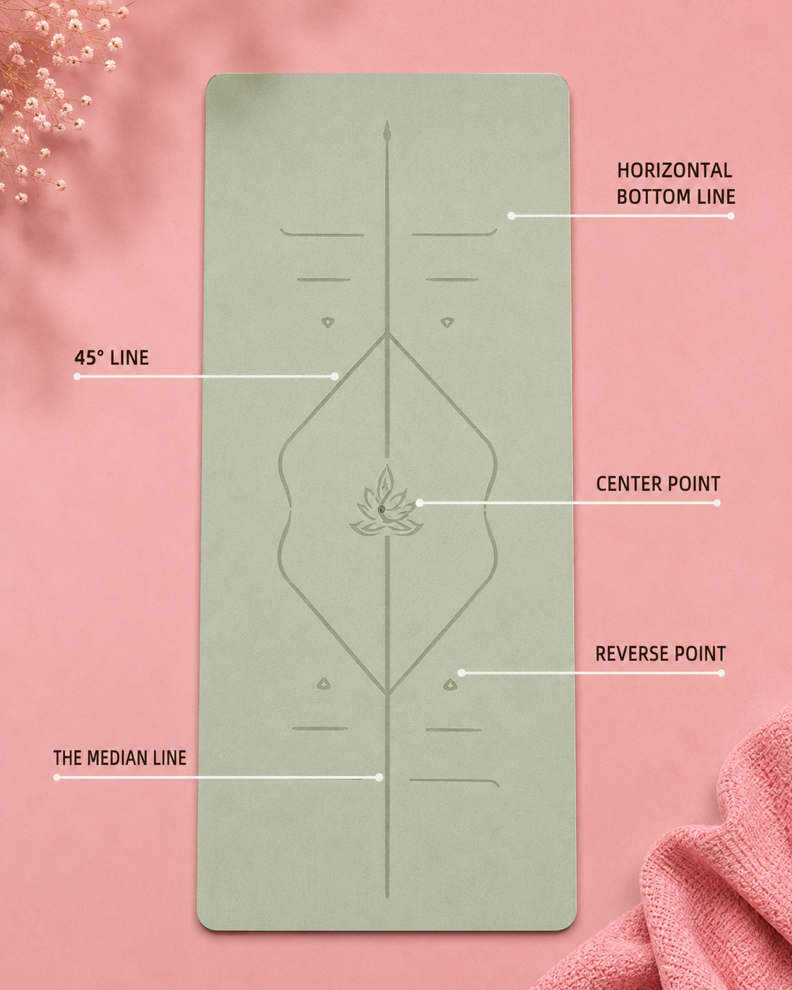 Flow State Yoga Mat
